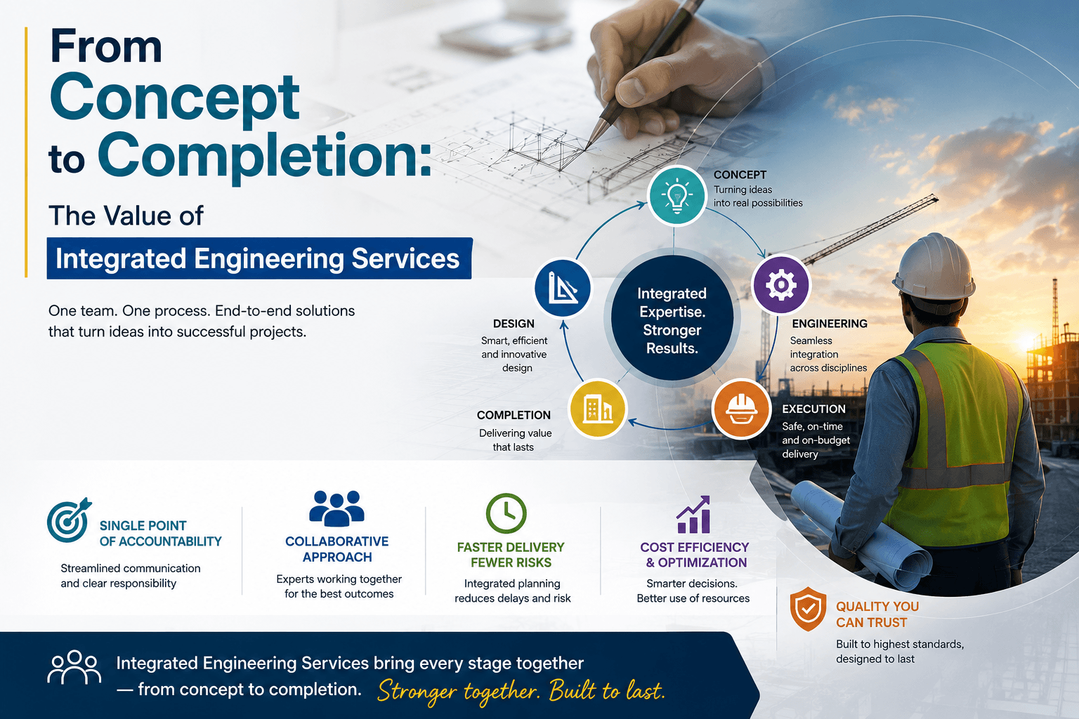 From Concept to Completion: The Value of Integrated Engineering Services